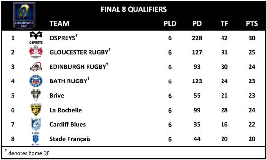Challenge Cup Round 6 Final 8 Qualifiers